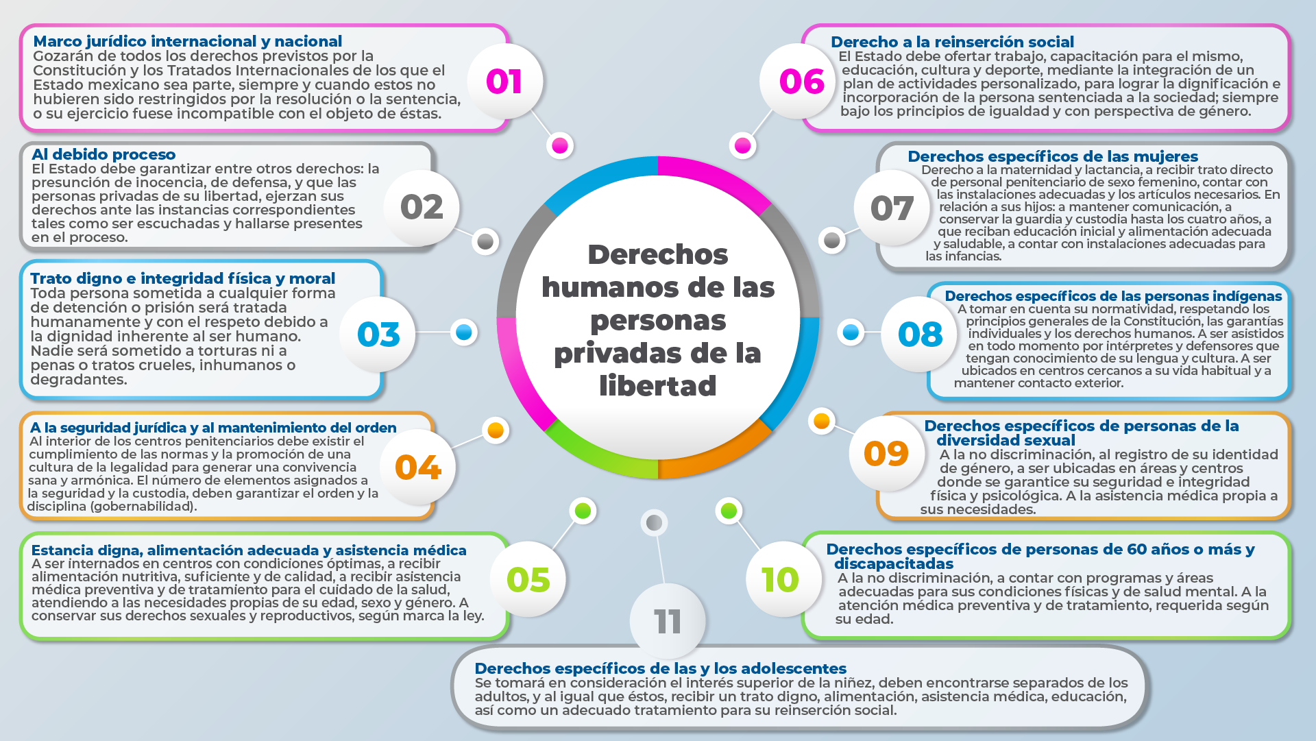 10. Personas Privadas De La Libertad | Comisión Estatal De Los Derechos ...